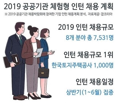 (사진=잡코리아)