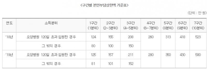 △자료=보건복지부