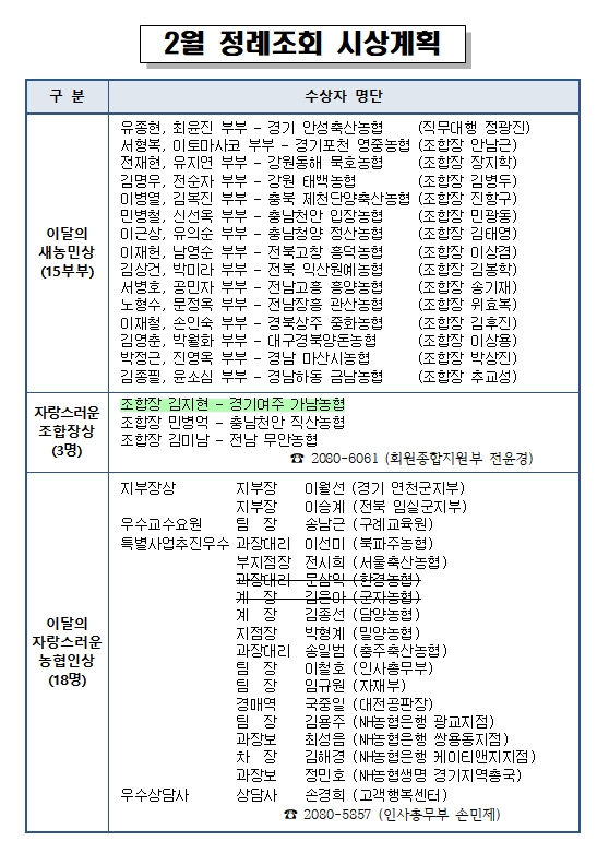 농협중앙회 2월 정례조회 개최