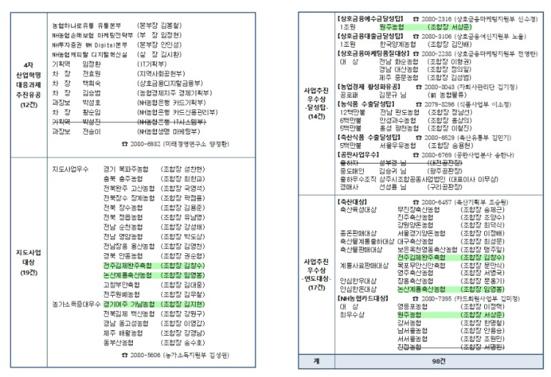 농협중앙회 2월 정례조회 개최