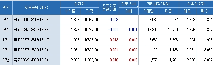 자료=코스콤 CHECK