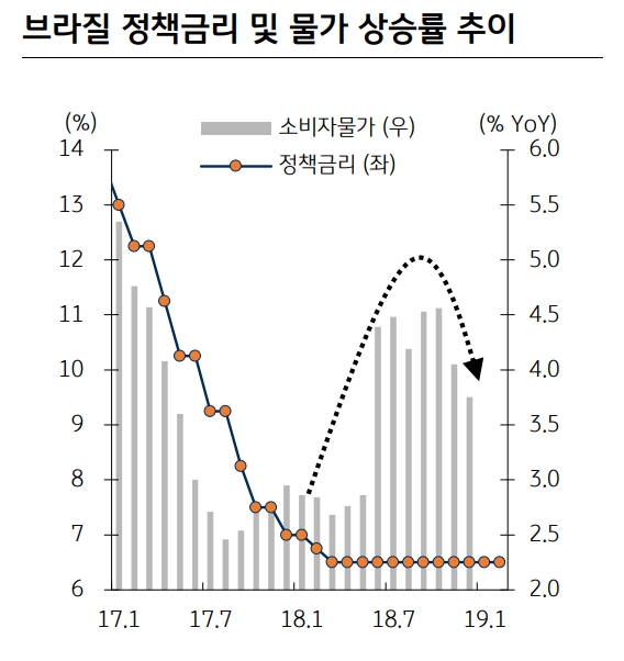자료=KB증권