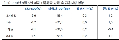 자료=현대차투자증권