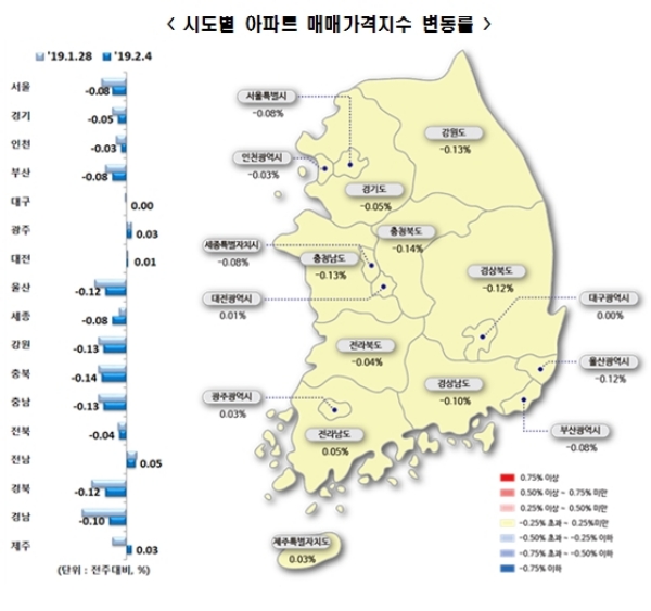 자료=한국감정원.