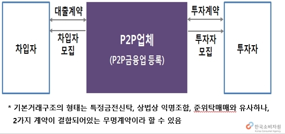 자료 = 한국소비자원