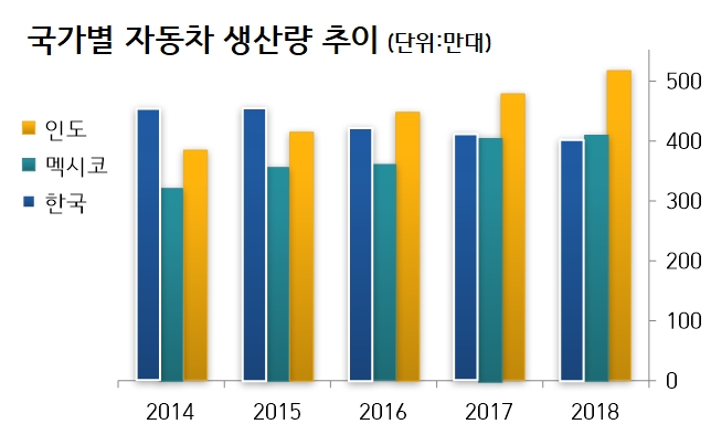 (자료=한국자동차산업협회)