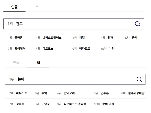 △네이버 열린연단 5년의 기록. 가장 많이 언급된 인물과 도서의 통계 자료/사진=네이버