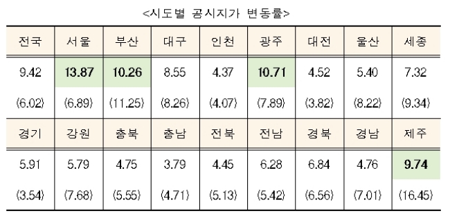 사진=국토교통부.