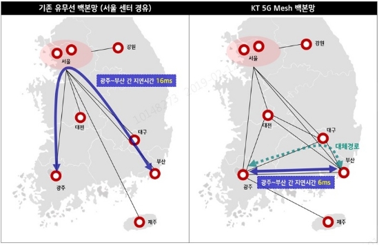 △기존 유무선 백본망·KT 5G 메시 백본망 비교/자료=KT