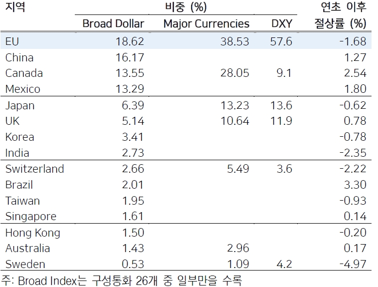 자료=메리츠종금증권