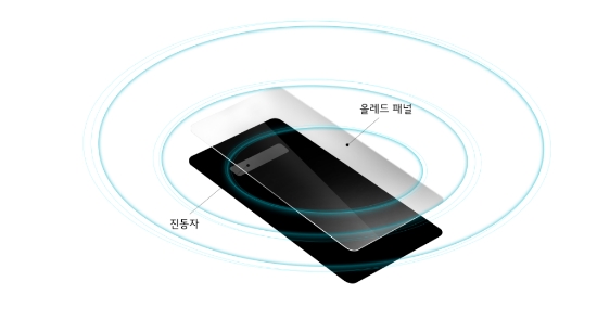 △LG G8 ThinQ에 탑재되는 크리스탈사운드올레드 개념도/자료=LG전자