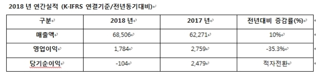 자료=아시아나항공.