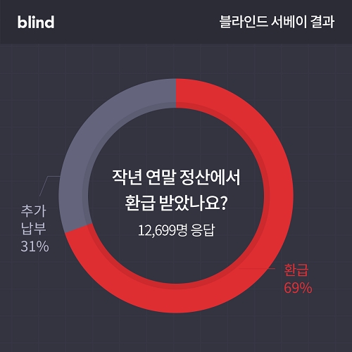 (출처=블라인드)