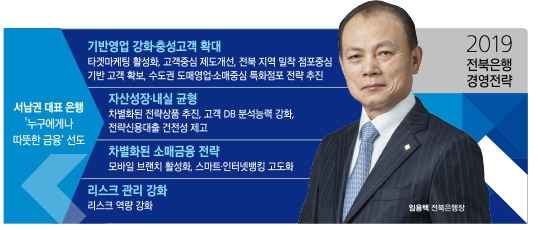 임용택 전북은행장, 포용적 금융 중심 내실성장 추진
