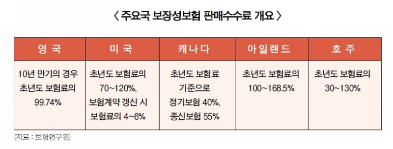 보험설계사, 초년도 판매수수료 하향 논의 ‘난색’