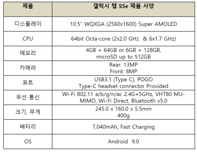 △갤럭시 탭 S5e의 사양, 양산 과정에서 변동될 수 있다/사진=삼성전자