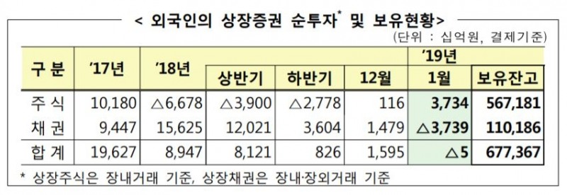 ▲자료=금융감독원