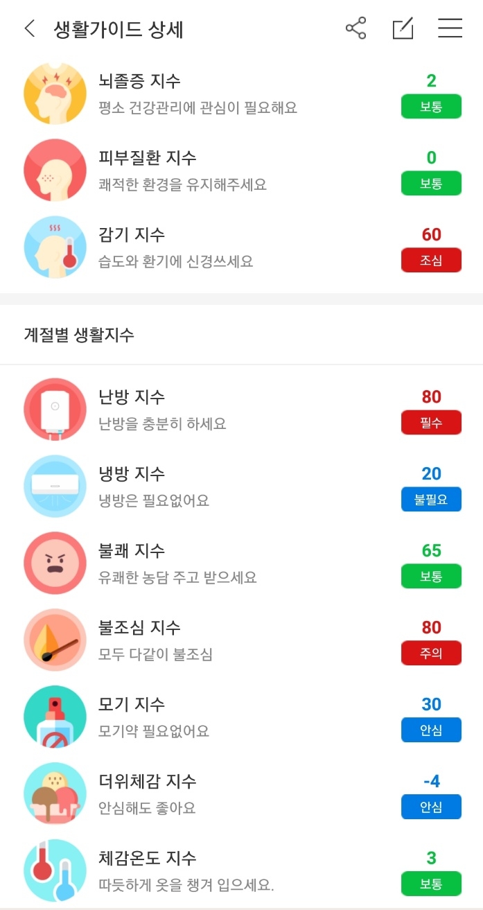 △에어맵 코리아 앱에서 보이는 생활 가이드 정보/사진=오승혁 기자(앱 화면 캡처)