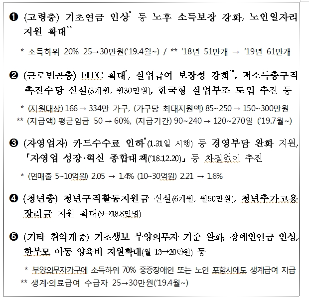 자료=정부 사회안전망 강화 정책