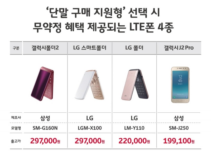 △단말 구매 지원형 선택시 무약정 혜택 제공되는 4종의 기기/사진=SKT