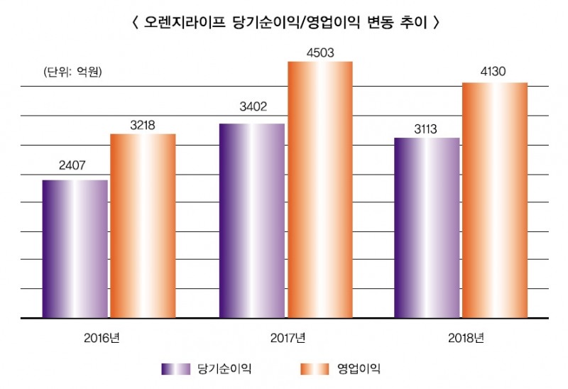 ‘유턴’ 정문국 오렌지라이프 사장, 채널 혁신 집중