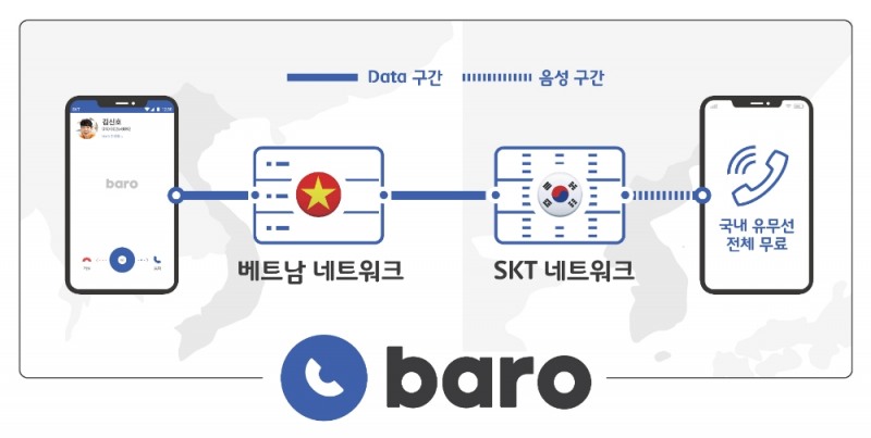 △baro 서비스를 설명하는 인포그래픽/사진=SKT