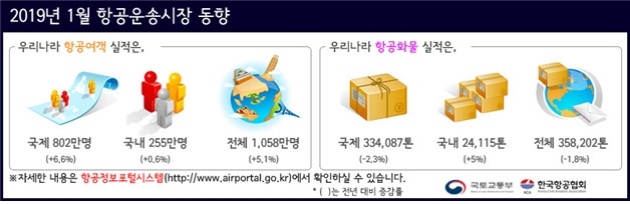 사진=국토교통부.