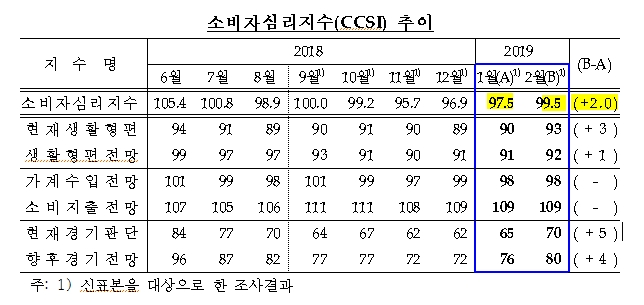 출처: 한국은행