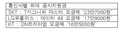 갤럭시 S10, 미리 예약하면 70만원대에 장만 가능