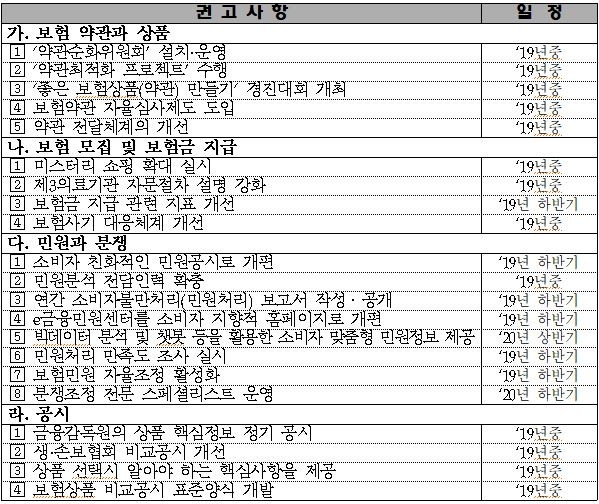 △자료=금융감독원