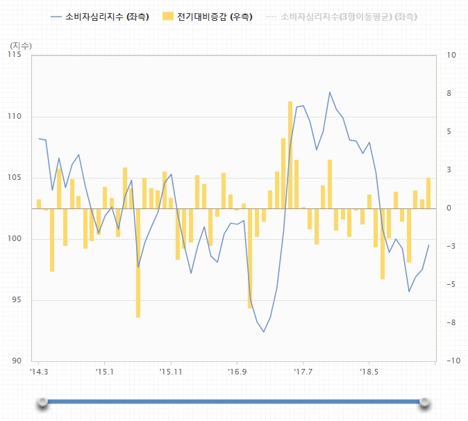 자료=한은