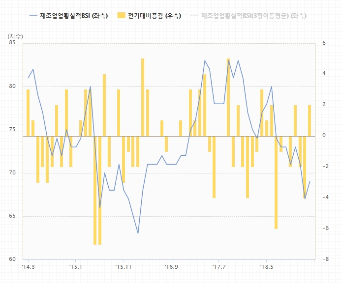 자료=한은