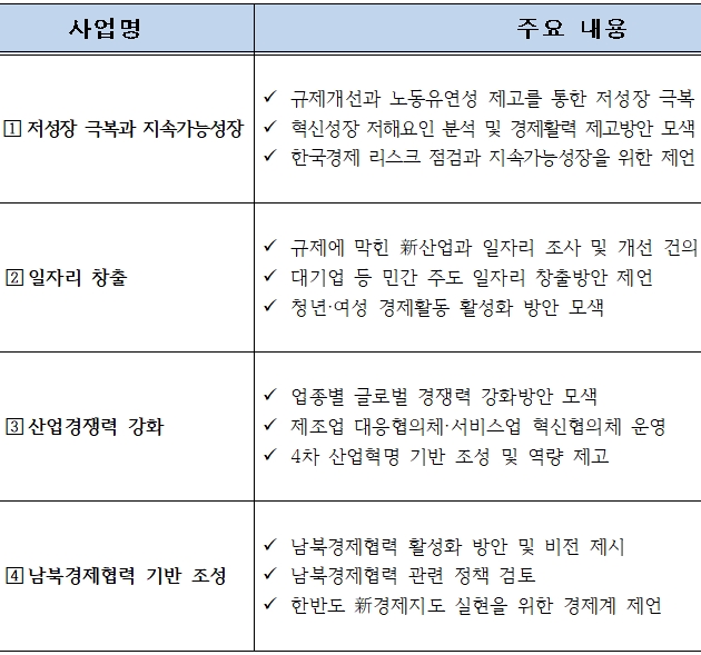 △오늘, 전경련 37대 회장으로 재선임된 허창수 GS회장이 밝힌 2019년 4대 중점 사업의 주요 내용/사진=전경련