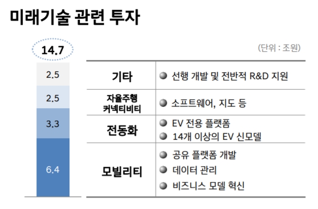 (출처=현대차)