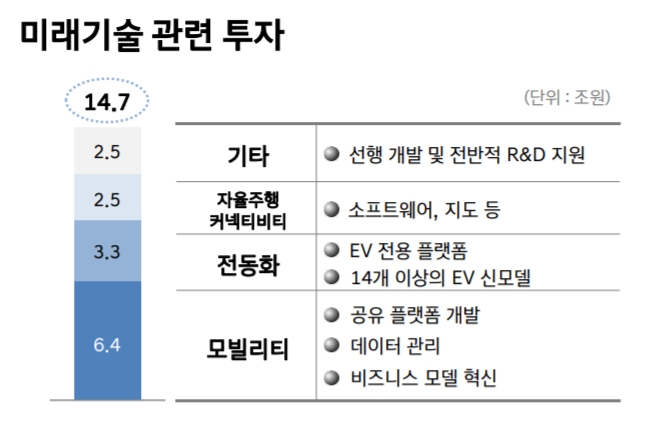 (출처=현대차)