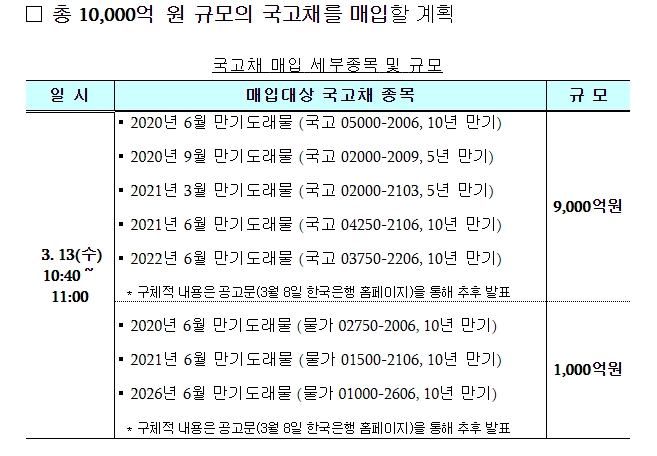 자료=기재부