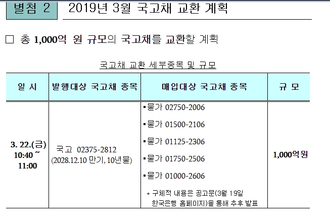 자료=기재부