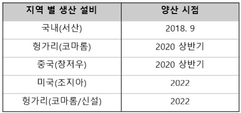SK이노베이션 전기차 배터리 글로벌 생산거점 현황. (자료=SK이노베이션)