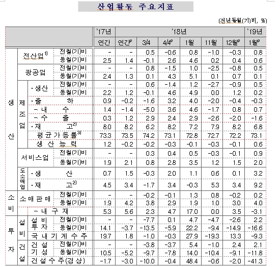 자료=통계청