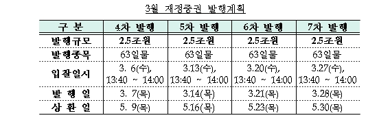 자료=기재부