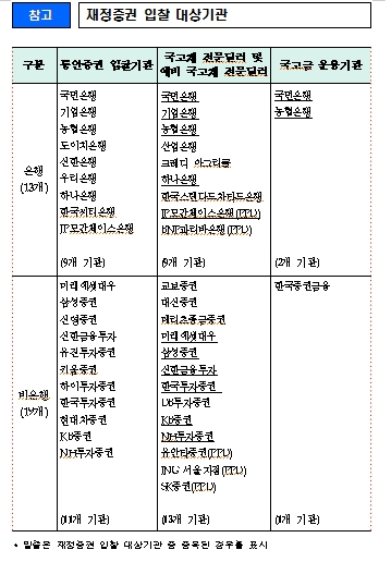 자료=기재부