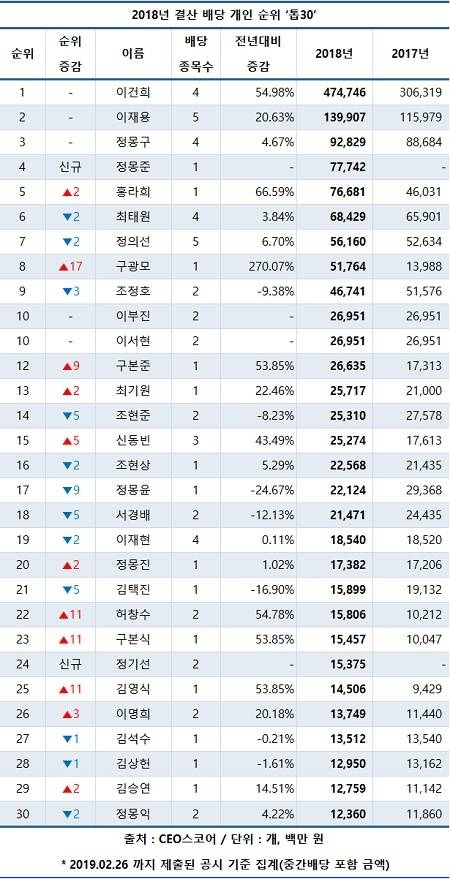 (출처=CEO스코어)