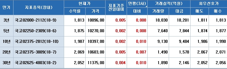 자료=코스콤 CHECK