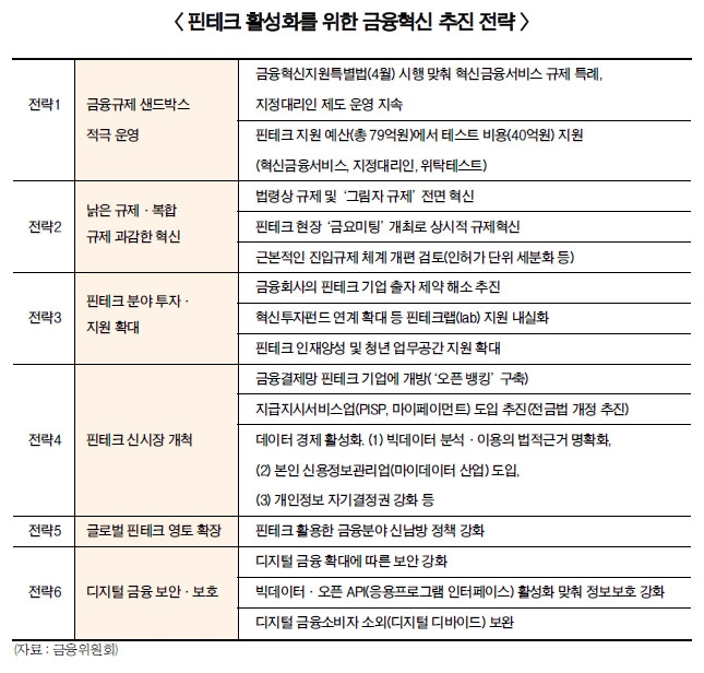 최종구 금융위원장 "금융이 데이터 기반 혁신 앞장"