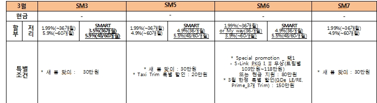 (출처=르노삼성)