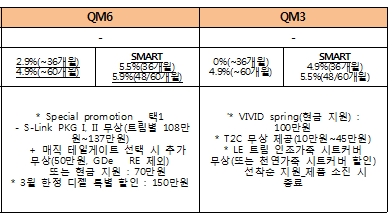 (출처=르노삼성)