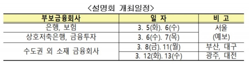 예보, 차등보험료율 평가 현장 설명회 개최