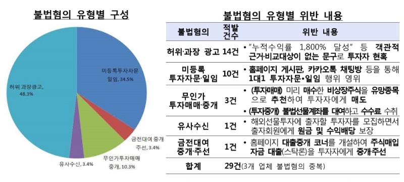 ▲자료=금융감독원