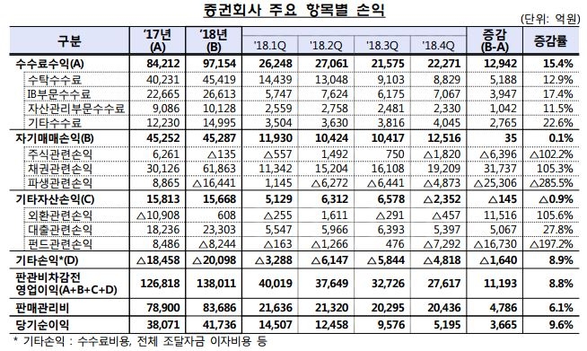 자료=금융감독원