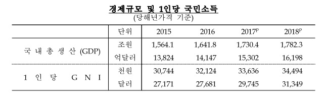 자료=한은